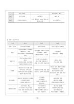 정신장애의 예방 보고서-16