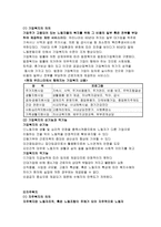 산업 복지 개론-4