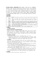 산업 복지 개론-6