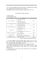 청소년 멘토링 활동 멘토링 활동의 개념-3