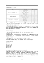 청소년 멘토링 활동 멘토링 활동의 개념-4
