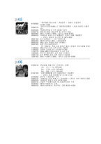기능적인지역사회에대하여-6