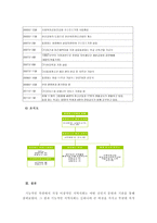 기능적인지역사회에대하여-11