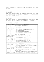 지역사회복지 실천의 기술지역 사회사 정의 의미-8