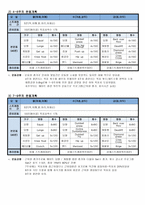 퍼스널 트레이너 통합과정 12주 운동프로그램 계획안2-4