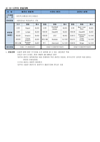퍼스널 트레이너 통합과정 12주 운동프로그램 계획안2-5