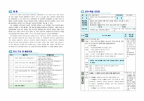 인권 한국의 장애인 인권문제 알아보기-1