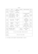 기독교교육이란 무엇인가 신앙 전수와 학력신장의 가능성의 현장으로 교회학교-2