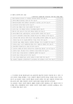 사이버 세계의 윤리-8