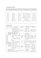 청소년 미혼모의 효과적인 사회적응을 위한 역량강화 프로그램1-5