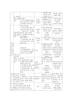 청소년 미혼모의 효과적인 사회적응을 위한 역량강화 프로그램1-6