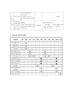 청소년 미혼모의 효과적인 사회적응을 위한 역량강화 프로그램1-7
