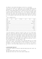계약단계 사회복지 실천-7