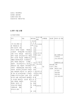 집단 따돌림 피해 청소년 대상 집단상담-3