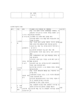 집단 따돌림 피해 청소년 대상 집단상담-4