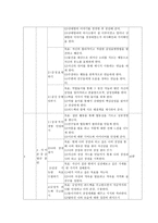 집단 따돌림 피해 청소년 대상 집단상담-5
