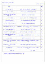 CASESTUDY 친구들과 함께 놀러 가다가 말이 헛나와 병원으로 이동 중 차 안에서 정신을 잃음-5