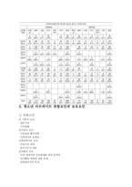 청소년 아르바이트-4