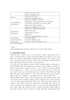 빈곤아동 복지정책으로서의 아동투자 사업희망스타트와 아동발달지원계좌 CDA사업-4