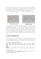 고학력 경력단절 여성의 현황과 개선방안 고학력 경력단절 여성의 현황과 개선방안-3