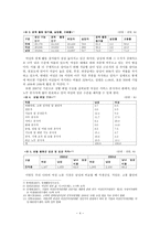 고학력 경력단절 여성의 현황과 개선방안 고학력 경력단절 여성의 현황과 개선방안-4