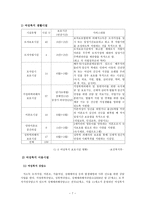 여성복지 레포트-7