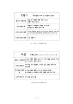 여성복지 레포트-17