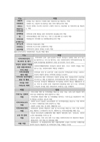 옹호와 지역사회복지관2-7