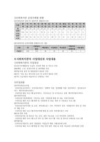 옹호와 지역사회복지관2-9