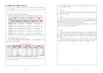창업 사업계획서 Hologram watch with waste cellphone-5