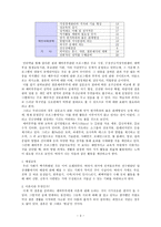 기혼부부들 행복프로그램-3