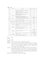 우리 가족보험설계-3