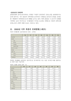 북한 경제정책과 남북한 경제협력-4