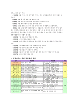북한 경제정책과 남북한 경제협력-6