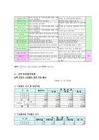 북한 경제정책과 남북한 경제협력-7