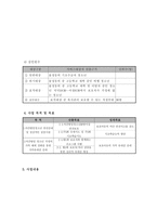 전국 제안기획사업 사업계획서 방임 청소년 야간 돌봄 서비스-2