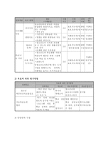 전국 제안기획사업 사업계획서 방임 청소년 야간 돌봄 서비스-3