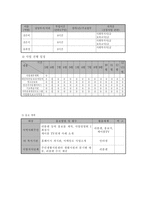 전국 제안기획사업 사업계획서 방임 청소년 야간 돌봄 서비스-4