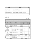 전국 제안기획사업 사업계획서 방임 청소년 야간 돌봄 서비스-5