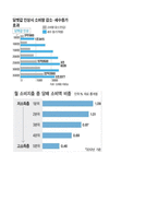 하나의 사건 두 개의 시선 담뱃값 인상 팽팽한 찬반론 생각해보기-3
