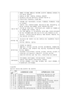 엠마우스복지관 소개-2