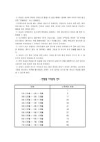 그림 어휘력 검사-5