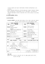 천안시 노인종합복지관 기관 분석 보고서-5