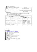 천안시 노인종합복지관 기관 분석 보고서-6