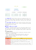 천안시 노인종합복지관 기관 분석 보고서-7