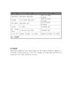 치매노인 가족을 위한 사회복지서비스-4