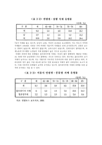 노인질병 치매 레포트-3