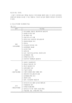 청소년 지도 방법론 청소년 지도대상별 접근방법의 이해-6