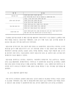 대북 통일의식조사연구 분석-2