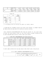 대북 통일의식조사연구 분석-6